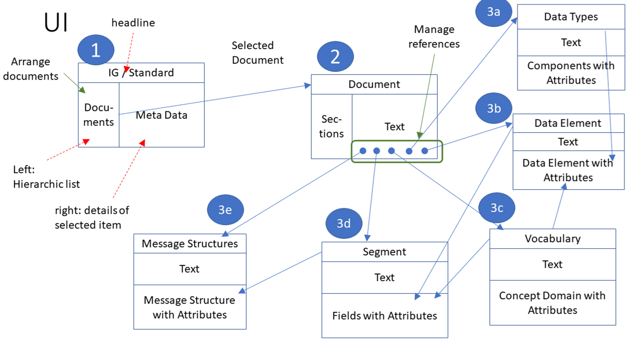 UI Structure