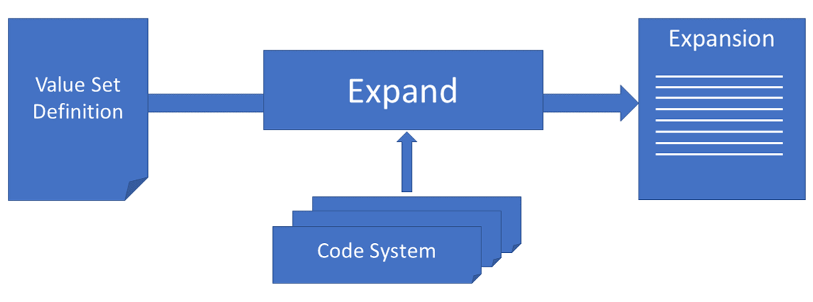Expanding