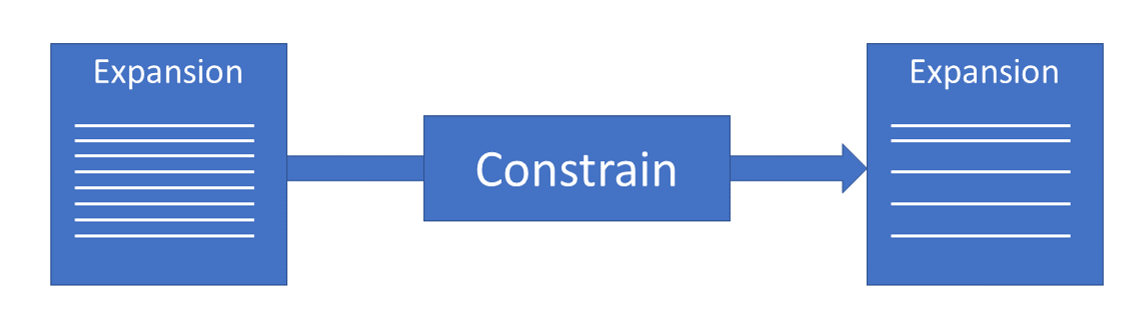 Constraining
