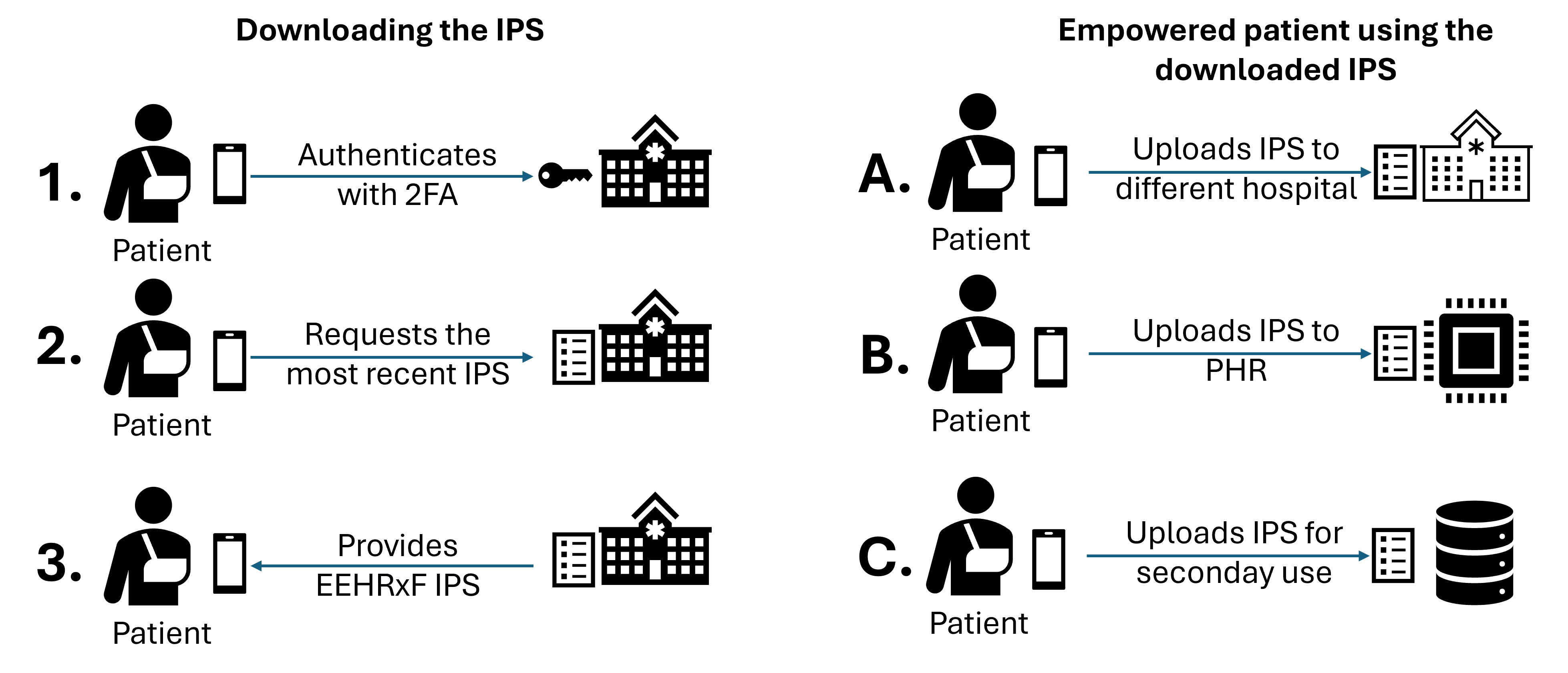 ips-down-upload.png