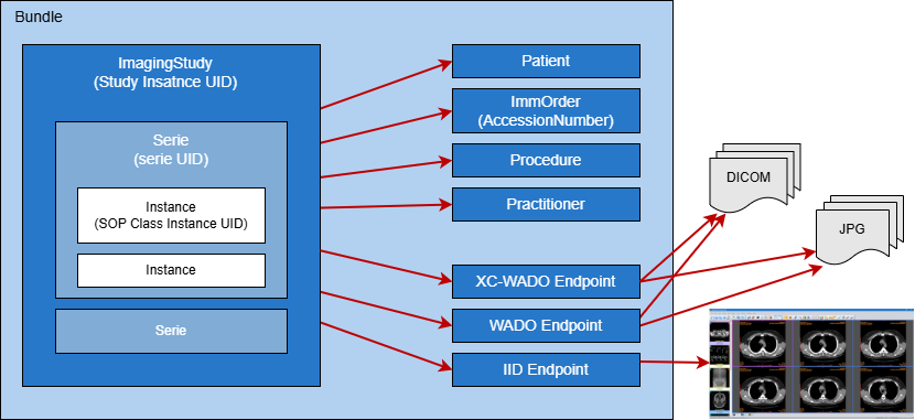 fhir-manifest-overview.drawio.png