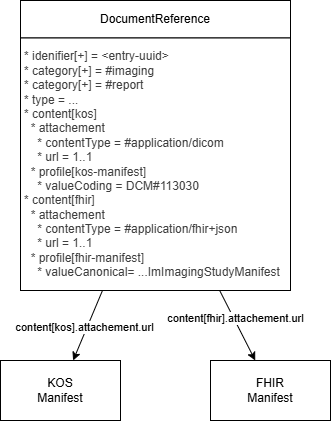manifest-envelop.drawio.png