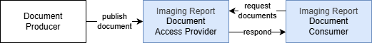 imaging-report-document-actors.drawio.png