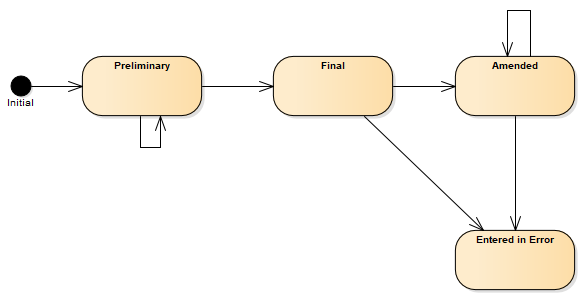 composition-state-machine-R4.png