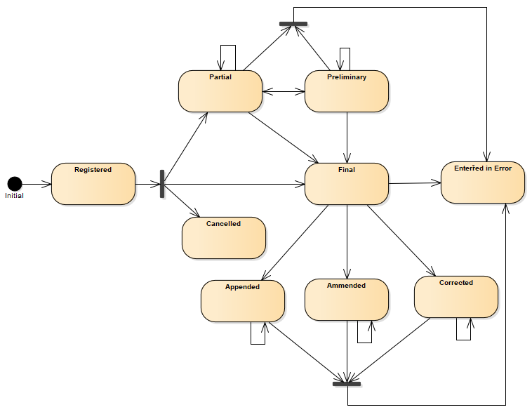 composition-state-machine-R5.png