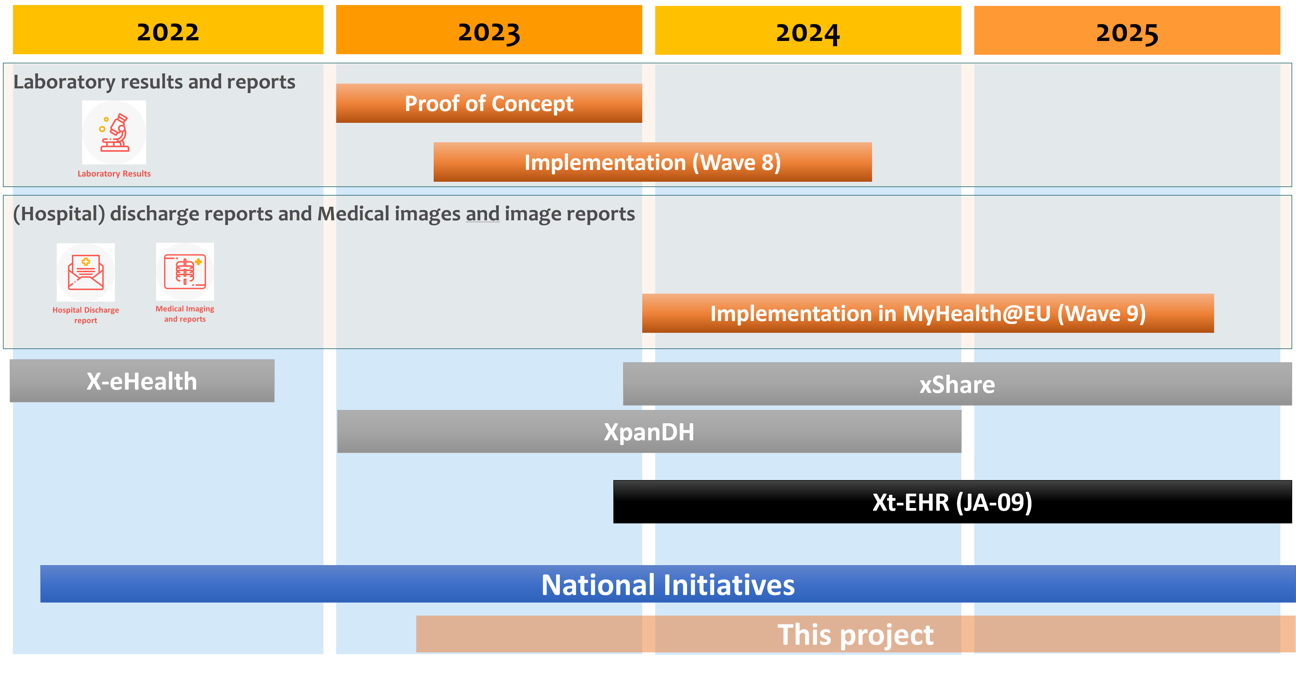 eu-projects-timeline.png